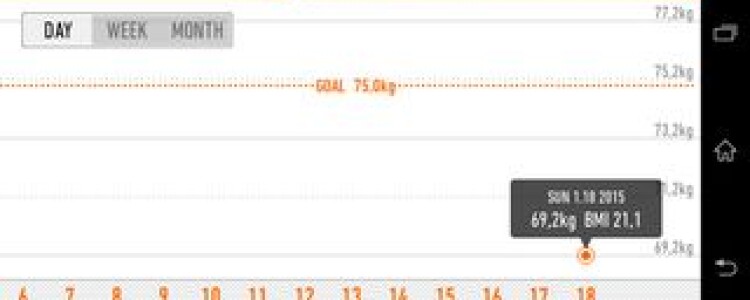 Программа предотвращения падений может помочь сократить количество опасных падений дома почти на 40%.