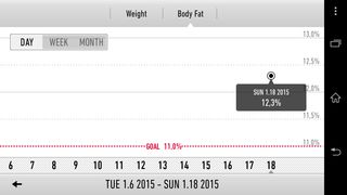 Контролируем свой вес - Weight Loss Tracker