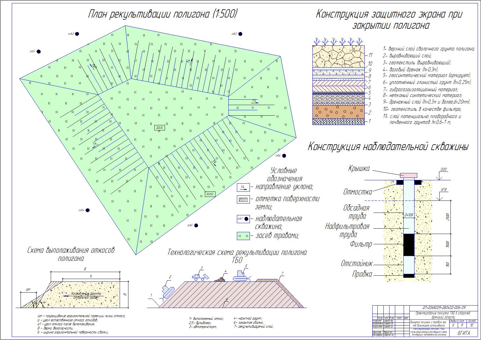 проект рекультивации земель